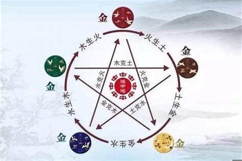 金木水火土 生肖|12生肖对应的五行你知道吗？最金木水火土的又是谁？。